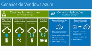 Cenários de Windows Azure 
 