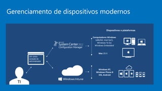 Gerenciamento de dispositivos modernos 
Dispositivos e plataformas 
Um único 
console do 
administrador 
 