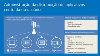 Administração da distribuição de aplicativos 
centrada no usuário 
• Proporcione a melhor experiência de usuário em cada dispositivo 
• Defina o aplicativo apenas uma vez 
Critério de avaliação do fornecimento 
• Usuário 
• Tipos de dispositivo 
• Conexão de rede 
Relacionamentos dispositivos/usuário 
Dispositivos primários 
• MSI 
• App-V 
• Aplicativos Windows 8 
• Aplicativos Windows 8 na Windows 
Store. 
Dispositivos não primários 
• VDI 
• Área de Trabalho Remota 
< > 
 