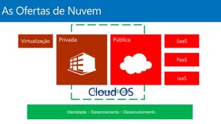 As Ofertas de Nuvem 
CNluoveumdHí bOridaS 
 