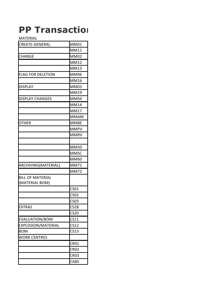 Pp t codes