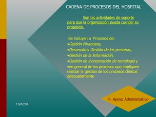 P. Apoyo Administrativo Son las actividades de soporte para que la organización pueda cumplir su propósito. Se incluyen a  Procesos de: Gestión Financiera, Desarrollo  y  Gestión de las personas,  Gestión de la Información ,  Gestión de incorporación de tecnología  y  en general de los procesos que impliquen realizar la gestion de los procesos clínicos adecuadamente CADENA DE PROCESOS DEL HOSPITAL 