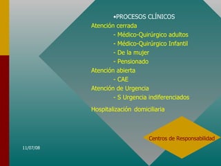 PROCESOS CLÍNICOS Atención cerrada - Médico-Quirúrgico adultos - Médico-Quirúrgico Infantil   - De la mujer - Pensionado Atención abierta - CAE Atención de Urgencia - S Urgencia indiferenciados Hospitalización   domiciliaria Centros de Responsabilidad 