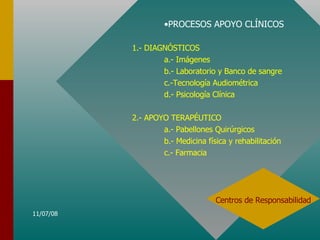 PROCESOS APOYO CLÍNICOS 1.- DIAGNÓSTICOS a.- Imágenes b.- Laboratorio y Banco de sangre   c.-Tecnología Audiométrica d.- Psicología Clínica 2.- APOYO TERAPÉUTICO a.- Pabellones Quirúrgicos b.- Medicina física y rehabilitación c.- Farmacia Centros de Responsabilidad 
