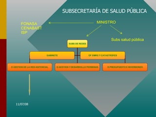 SUBSECRETARÍA DE SALUD PÚBLICA MINISTRO Subs salud pública FONASA CENABAST ISP SUBS DE REDES D GESTION DE LA RED ASITENCIAL D.GESTION Y DESARROLLO PERSONAS D.PRESUPUESTO E INVERSIONES GABINETE OF EMRG Y CATASTROFES 