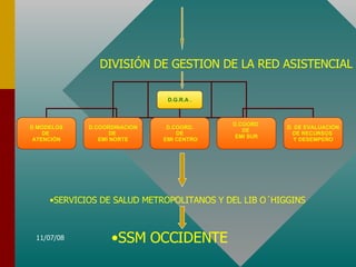DIVISIÓN DE GESTION DE LA RED ASISTENCIAL SERVICIOS DE SALUD METROPOLITANOS Y DEL LIB O´HIGGINS SSM OCCIDENTE D.G.R.A . D MODELOS DE  ATENCIÓN D.COORDINACIÓN DE  EMI NORTE D.COORD. DE EMI CENTRO D.COORD  DE  EMI SUR D. DE EVALUACIÓN DE RECURSOS  Y DESEMPEÑO 