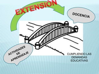 CUMPLIENDO LAS
DEMANDAS
EDUCATIVAS
 