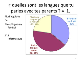 « quelles sont les langues que tu
   parles avec tes parents ? » 1.
Plurilinguisme
Ou
Monolinguisme
   familial

128
  informateurs




                                      12
 