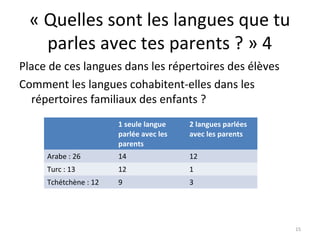 « Quelles sont les langues que tu
    parles avec tes parents ? » 4
Place de ces langues dans les répertoires des élèves
Comment les langues cohabitent-elles dans les
  répertoires familiaux des enfants ?
                       1 seule langue    2 langues parlées
                       parlée avec les   avec les parents
                       parents
     Arabe : 26        14                12
     Turc : 13         12                1
     Tchétchène : 12   9                 3




                                                             15
 