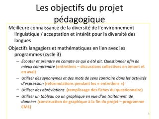 Les objectifs du projet
                  pédagogique
Meilleure connaissance de la diversité de l’environnement
  linguistique / acceptation et intérêt pour la diversité des
  langues
Objectifs langagiers et mathématiques en lien avec les
  programmes (cycle 3)
   – Écouter et prendre en compte ce qui a été dit. Questionner afin de
     mieux comprendre (entretiens – discussions collectives en amont et
     en aval)
   – Utiliser des synonymes et des mots de sens contraire dans les activités
     d’expression (reformulations pendant les « entretiens »)
   – Utiliser des abréviations. (remplissage des fiches du questionnaire)
   – Utiliser un tableau ou un graphique en vue d’un traitement de
     données (construction de graphique à la fin du projet – programme
     CM1)
                                                                               5
 