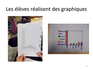 Les élèves réalisent des graphiques
10
 