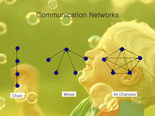 Ppt communication skills | PPTX