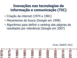 Inovações nas tecnologias de
informação e comunicação (TIC)
• Criação da internet (1974 a 1981)
• Mecanismos de busca (Google em 1998)
• Algoritmos para definir o ranking das páginas de
resultados por relevância (Google em 2007)
Fonte: SENEFF, 2012
 