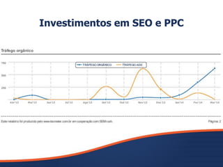 Investimentos em SEO e PPC
 