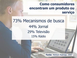Como consumidores
encontram um produto ou
serviço
73% Mecanismos de busca
44% Jornal
29% Televisão
15% Rádio
Fonte: Nielsen Ratings, 2007
 