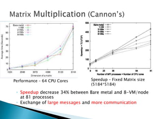 Performance – 64 CPU Cores      Speedup – Fixed Matrix size
                                (5184*5184)

 ◦ Speedup decrease 34% between Bare metal and 8-VM/node
   at 81 processes
 ◦ Exchange of large messages and more communication
 