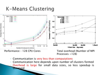 Performance – 128 CPU Cores          Total overhead (Number of MPI
                                     Processes =128)
    ◦ Communication is very less than computations
    ◦ Communication here depends upon number of clusters formed
    ◦ Overhead is large for small data sizes, so less speedup is
      observed
 
