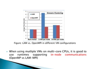 Figure: LAM vs. OpenMPI in different VM configurations


   When using mutliple VMs on multi-core CPUs, it is good to
    use runtimes supporting in-node communications
    (OpenMP vs LAM-MPI)
 