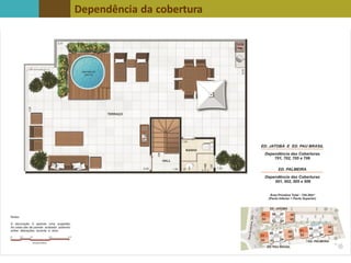 Dependência da cobertura
 