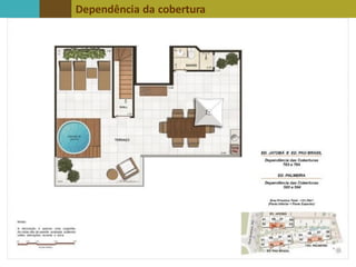 Dependência da cobertura
 