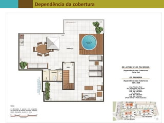 Dependência da cobertura
 