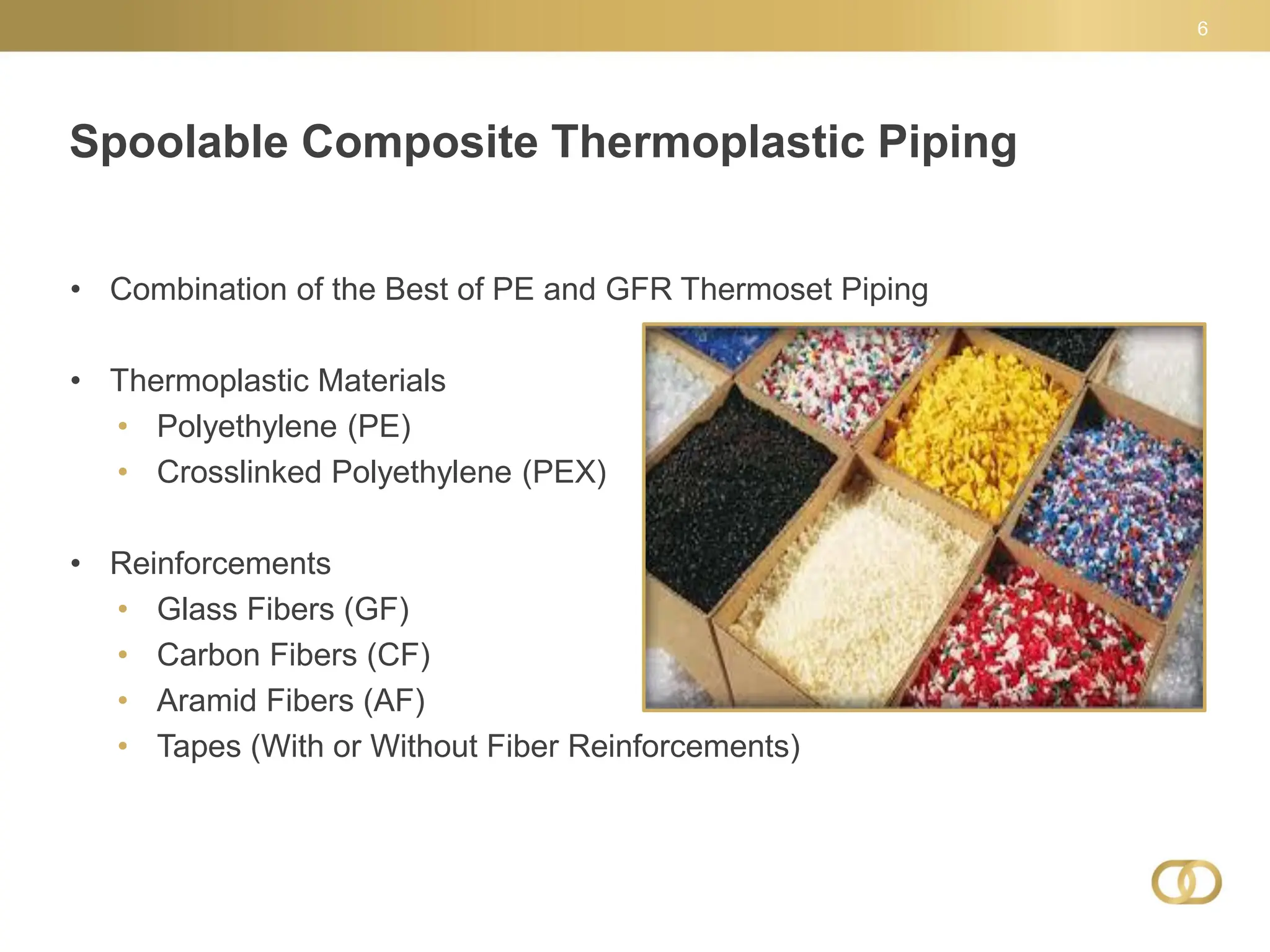 Spoolable Composite Thermoplastic Piping
6
• Combination of the Best of PE and GFR Thermoset Piping
• Thermoplastic Materials
• Polyethylene (PE)
• Crosslinked Polyethylene (PEX)
• Reinforcements
• Glass Fibers (GF)
• Carbon Fibers (CF)
• Aramid Fibers (AF)
• Tapes (With or Without Fiber Reinforcements)
 