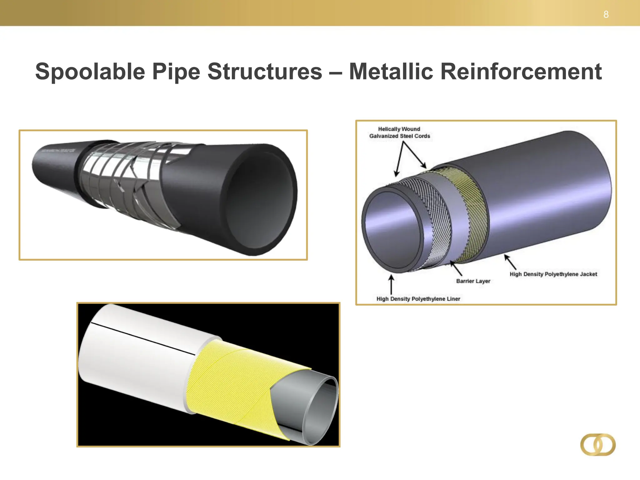 Spoolable Pipe Structures – Metallic Reinforcement
8
 