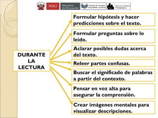 Formular hipótesis y hacer
predicciones sobre el texto.
Buscar el significado de palabras
a partir del contexto.
DURANTE
LA
LECTURA
Formular preguntas sobre lo
leído.
Aclarar posibles dudas acerca
del texto.
Releer partes confusas.
Pensar en voz alta para
asegurar la comprensión.
Crear imágenes mentales para
visualizar descripciones.
 