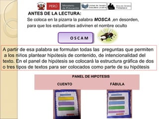 ANTES DE LA LECTURA:
Se coloca en la pizarra la palabra MOSCA ,en desorden,
para que los estudiantes adivinen el nombre oculto
O S C A MO S C A M
PANEL DE HIPOTESIS
CUENTO FÁBULA
A partir de esa palabra se formulan todas las preguntas que permiten
a los niños plantear hipótesis de contenido, de intencionalidad del
texto. En el panel de hipótesis se colocará la estructura gráfica de dos
o tres tipos de textos para ser colocados como parte de su hipótesis
 