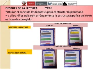 PANEL DE HIPÓTESIS
CUENTO FÁBULA
PANEL DE HIPÓTESIS
CUENTO FÁBULA
DESPUÉS DE LA LECTURA
•Utilizar el panel de las hipótesis para contrastar lo planteado
• y si los niños ubicaron erróneamente la estructura gráfica del texto
es hora de corregirlo.
DESPUÉS DE LA LECTURA
PASO 3
ANTES DE LA LECTURA
 