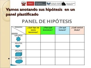 Vamos anotando sus hipótesis en unVamos anotando sus hipótesis en un
panel plastificadopanel plastificado
.
 
