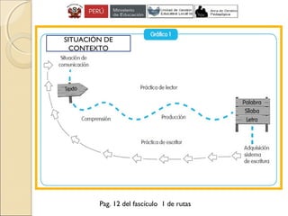 SITUACIÓN DE
CONTEXTO
Pag. 12 del fascículo 1 de rutas
 