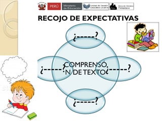 RECOJO DE EXPECTATIVAS
 