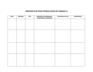 PROPUESTA DE FICHA TÉCNICA (FICHA DE TRABAJO 1)
NIVEL MATERIAL TIPO PROPÓSITO DE APRENDIZAJE,
COMPETENCIA, CAPACIDAD
ESTRATEGIA DE USO ADVERTENCIA
 