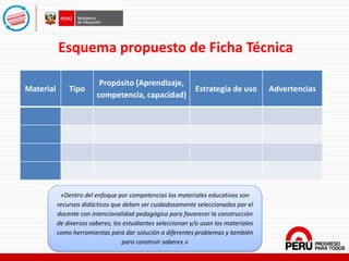 Esquema propuesto de Ficha Técnica
Material Tipo
Propósito (Aprendizaje,
competencia, capacidad)
Estrategia de uso Advertencias
«Dentro del enfoque por competencias los materiales educativos son
recursos didácticos que deben ser cuidadosamente seleccionados por el
docente con intencionalidad pedagógica para favorecer la construcción
de diversos saberes; los estudiantes seleccionan y/o usan los materiales
como herramientas para dar solución a diferentes problemas y también
para construir saberes.»
 