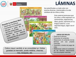 LÁMINAS
Son plastificadas y a todo color con
escenas diversas, relacionadas a la vida
cotidiana de las niñas y niños.
Este material promueve que
los niños y niñas expresen sus
sentimientos, experiencias,
ideas, gustos, opiniones en su
lengua materna y una
segunda lengua, según sea el
caso.
JUEGO DE ROLES:
• Observan la lámina.
• Comentan el contenido.
• Relacionan el contenido de las
láminas con sus propias
vivencias.
• Vivencian a través de juego de
roles.
• Reflexionan sobre el contenido
de las láminas relacionando
con sus propias vivencias.
Cobra mayor sentido si se consolidad en Visitas
guiadas al mercado, posta médica, chacras,
ríos, bosques, etc.
 
