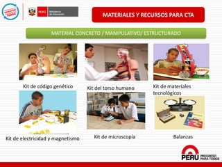 MATERIALES Y RECURSOS PARA CTA
MATERIAL CONCRETO / MANIPULATIVO/ ESTRUCTURADO
Kit de código genético Kit del torso humano Kit de materiales
tecnológicos
Kit de electricidad y magnetismo Kit de microscopía Balanzas
 