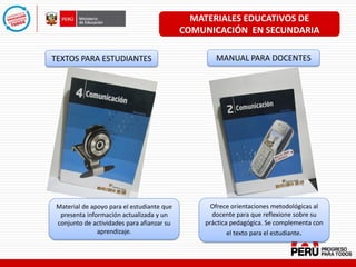 MATERIALES EDUCATIVOS DE
COMUNICACIÓN EN SECUNDARIA
TEXTOS PARA ESTUDIANTES MANUAL PARA DOCENTES
Ofrece orientaciones metodológicas al
docente para que reflexione sobre su
práctica pedagógica. Se complementa con
el texto para el estudiante.
Material de apoyo para el estudiante que
presenta información actualizada y un
conjunto de actividades para afianzar su
aprendizaje.
 