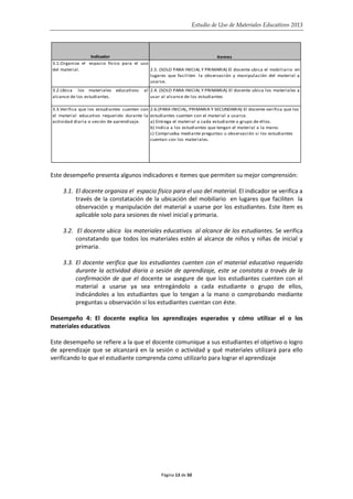 Estudio de Uso de Materiales Educativos 2013
Este desempeño presenta algunos indicadores e itemes que permiten su mejor comprensión:
3.1. El docente organiza el espacio físico para el uso del material. El indicador se verifica a
través de la constatación de la ubicación del mobiliario en lugares que faciliten la
observación y manipulación del material a usarse por los estudiantes. Este ítem es
aplicable solo para sesiones de nivel inicial y primaria.
3.2. El docente ubica los materiales educativos al alcance de los estudiantes. Se verifica
constatando que todos los materiales estén al alcance de niños y niñas de inicial y
primaria.
3.3. El docente verifica que los estudiantes cuenten con el material educativo requerido
durante la actividad diaria o sesión de aprendizaje, este se constata a través de la
confirmación de que el docente se asegure de que los estudiantes cuenten con el
material a usarse ya sea entregándolo a cada estudiante o grupo de ellos,
indicándoles a los estudiantes que lo tengan a la mano o comprobando mediante
preguntas u observación si los estudiantes cuentan con éste.
Desempeño 4: El docente explica los aprendizajes esperados y cómo utilizar el o los
materiales educativos
Este desempeño se refiere a la que el docente comunique a sus estudiantes el objetivo o logro
de aprendizaje que se alcanzará en la sesión o actividad y qué materiales utilizará para ello
verificando lo que el estudiante comprenda como utilizarlo para lograr el aprendizaje
Indicador itemes
3.1.Organiza el espacio físico para el uso
del material. 2.5. (SOLO PARA INICIAL Y PRIMARIA) El docente ubica el mobiliario en
lugares que faciliten la observación y manipulación del material a
usarse.
3.2.Ubica los materiales educativos al
alcance de los estudiantes.
2.4. (SOLO PARA INICIAL Y PRIMARIA) El docente ubica los materiales a
usar al alcance de los estudiantes
3.3.Verifica que los estudiantes cuenten con
el material educativo requerido durante la
actividad diaria o sesión de aprendizaje.
2.6.(PARA INICIAL, PRIMARIA Y SECUNDARIA) El docente verifica que los
estudiantes cuenten con el material a usarse.
a) Entrega el material a cada estudiante o grupo de ellos.
b) Indica a los estudiantes que tengan el material a la mano.
c) Comprueba mediante preguntas u observación si los estudiantes
cuentan con los materiales.
Página 13 de 50
 