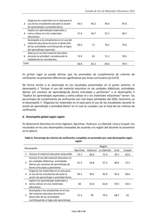 Estudio de Uso de Materiales Educativos 2013
3
Organiza los materiales en el aula para el
uso de los estudiantes durante la sesión
de aprendizaje o actividad diaria.
93.5 95.2 96.4 97.4
4
Explica los aprendizajes esperados y
cómo utilizar el o los materiales
educativos.
57.4 56.7 57.1 60.7
5
Acompaña a los estudiantes en el uso del
material educativo durante el desarrollo
de las actividades contribuyendo al logro
del aprendizaje esperado.
69.5 71 70.1 73.6
6
Adecua el uso del material educativo
durante la actividad considerando la
realidad de los estudiantes.
71.9 65 71.1 78.5
Total 66.8 65.2 66.6 70.4
En primer lugar se puede afirmar que los promedios de cumplimiento de criterios de
verificación no presentan diferencias significativas por áreas curriculares (p 0.672)
De forma similar a lo observado en los resultados presentados en el punto anterior, el
desempeño 2 “Incluye el uso del material educativo en las unidades didácticas, actividades
diarias y/o sesiones de aprendizaje,de forma articulada y pertinente” y el desempeño 4
“Explica los aprendizajes esperados y cómo utilizar el o los materiales educativos” tienen los
porcentajes de cumplimiento de verificación son más bajos (alrededor del 50%). Asimismo, es
el desempeño 3 “Organiza los materiales en el aula para el uso de los estudiantes durante la
sesión de aprendizaje o actividad diaria” en el cual se cumplen casi el total de los criterios de
verificación.
d. Desempeño global según región
Se observaron docentes en cinco regiones: Apurímac. Huánuco. La Libertad. Lima y Ucayali. Los
resultados en los seis desempeños evaluados de acuerdo a la región del docente se presentan
en la tabla 6.
Tabla 6. Porcentaje de criterios de verificación cumplidos en promedio por cada desempeño según
región
Desempeño
Región
Apurímac Huánuco La Libertad Lima Ucayali
1 Conoce el material educativo disponible 75.7 66.4 71.9 70.7 62.6
2
Incluye el uso del material educativo en
las unidades didácticas. actividades
diarias y/o sesiones de aprendizaje de
forma articulada y pertinente
61.3 56.8 57.3 60.4 37.5
3
Organiza los materiales en el aula para
el uso de los estudiantes durante la
sesión de aprendizaje o actividad diaria.
94.1 96.5 95.8 95.4 96.6
4
Explica los aprendizajes esperados y
cómo utilizar el o los materiales
educativos.
60 61.6 62.8 59.5 42.6
5
Acompaña a los estudiantes en el uso
del material educativo durante el
desarrollo de las actividades
contribuyendo al logro del aprendizaje
71.3 78 79.3 68.7 61
Página 28 de 50
 
