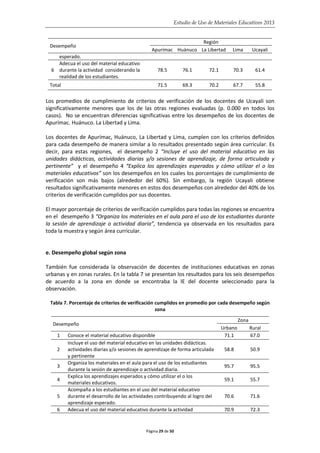 Estudio de Uso de Materiales Educativos 2013
Desempeño
Región
Apurímac Huánuco La Libertad Lima Ucayali
esperado.
6
Adecua el uso del material educativo
durante la actividad considerando la
realidad de los estudiantes.
78.5 76.1 72.1 70.3 61.4
Total 71.5 69.3 70.2 67.7 55.8
Los promedios de cumplimiento de criterios de verificación de los docentes de Ucayali son
significativamente menores que los de las otras regiones evaluadas (p. 0.000 en todos los
casos). No se encuentran diferencias significativas entre los desempeños de los docentes de
Apurímac. Huánuco. La Libertad y Lima.
Los docentes de Apurímac, Huánuco, La Libertad y Lima, cumplen con los criterios definidos
para cada desempeño de manera similar a lo resultados presentado según área curricular. Es
decir, para estas regiones, el desempeño 2 “Incluye el uso del material educativo en las
unidades didácticas, actividades diarias y/o sesiones de aprendizaje, de forma articulada y
pertinente” y el desempeño 4 “Explica los aprendizajes esperados y cómo utilizar el o los
materiales educativos” son los desempeños en los cuales los porcentajes de cumplimiento de
verificación son más bajos (alrededor del 60%). Sin embargo, la región Ucayali obtiene
resultados significativamente menores en estos dos desempeños con alrededor del 40% de los
criterios de verificación cumplidos por sus docentes.
El mayor porcentaje de criterios de verificación cumplidos para todas las regiones se encuentra
en el desempeño 3 “Organiza los materiales en el aula para el uso de los estudiantes durante
la sesión de aprendizaje o actividad diaria”, tendencia ya observada en los resultados para
toda la muestra y según área curricular.
e. Desempeño global según zona
También fue considerada la observación de docentes de instituciones educativas en zonas
urbanas y en zonas rurales. En la tabla 7 se presentan los resultados para los seis desempeños
de acuerdo a la zona en donde se encontraba la IE del docente seleccionado para la
observación.
Tabla 7. Porcentaje de criterios de verificación cumplidos en promedio por cada desempeño según
zona
Desempeño
Zona
Urbano Rural
1 Conoce el material educativo disponible 71.1 67.0
2
Incluye el uso del material educativo en las unidades didácticas.
actividades diarias y/o sesiones de aprendizaje de forma articulada
y pertinente
58.8 50.9
3
Organiza los materiales en el aula para el uso de los estudiantes
durante la sesión de aprendizaje o actividad diaria.
95.7 95.5
4
Explica los aprendizajes esperados y cómo utilizar el o los
materiales educativos.
59.1 55.7
5
Acompaña a los estudiantes en el uso del material educativo
durante el desarrollo de las actividades contribuyendo al logro del
aprendizaje esperado.
70.6 71.6
6 Adecua el uso del material educativo durante la actividad 70.9 72.3
Página 29 de 50
 