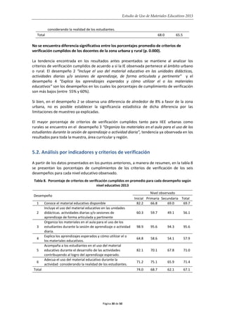 Estudio de Uso de Materiales Educativos 2013
considerando la realidad de los estudiantes.
Total 68.0 65.5
No se encuentra diferencia significativa entre los porcentajes promedio de criterios de
verificación cumplidos de los docentes de la zona urbana y rural (p. 0.000).
La tendencia encontrada en los resultados antes presentados se mantiene al analizar los
criterios de verificación cumplidos de acuerdo a si la IE observada pertenece al ámbito urbano
o rural. El desempeño 2 “Incluye el uso del material educativo en las unidades didácticas,
actividades diarias y/o sesiones de aprendizaje, de forma articulada y pertinente” y el
desempeño 4 “Explica los aprendizajes esperados y cómo utilizar el o los materiales
educativos” son los desempeños en los cuales los porcentajes de cumplimiento de verificación
son más bajos (entre 55% y 60%).
Si bien, en el desempeño 2 se observa una diferencia de alrededor de 8% a favor de la zona
urbana, no es posible establecer la significancia estadística de dicha diferencia por las
limitaciones de muestreo ya explicadas.
El mayor porcentaje de criterios de verificación cumplidos tanto para IIEE urbanas como
rurales se encuentra en el desempeño 3 “Organiza los materiales en el aula para el uso de los
estudiantes durante la sesión de aprendizaje o actividad diaria”, tendencia ya observada en los
resultados para toda la muestra, área curricular y región.
5.2. Análisis por indicadores y criterios de verificación
A partir de los datos presentados en los puntos anteriores, a manera de resumen, en la tabla 8
se presentan los porcentajes de cumplimientos de los criterios de verificación de los seis
desempeños para cada nivel educativo observado.
Tabla 8. Porcentaje de criterios de verificación cumplidos en promedio para cada desempeño según
nivel educativo 2013
Desempeño
Nivel observado
Inicial Primaria Secundaria Total
1 Conoce el material educativo disponible 82.2 66.8 69.0 69.7
2
Incluye el uso del material educativo en las unidades
didácticas. actividades diarias y/o sesiones de
aprendizaje de forma articulada y pertinente
60.3 59.7 49.1 56.1
3
Organiza los materiales en el aula para el uso de los
estudiantes durante la sesión de aprendizaje o actividad
diaria.
98.9 95.6 94.3 95.6
4
Explica los aprendizajes esperados y cómo utilizar el o
los materiales educativos.
64.8 58.6 54.1 57.9
5
Acompaña a los estudiantes en el uso del material
educativo durante el desarrollo de las actividades
contribuyendo al logro del aprendizaje esperado.
82.1 70.1 67.8 71.0
6
Adecua el uso del material educativo durante la
actividad considerando la realidad de los estudiantes.
71.2 75.1 65.9 71.4
Total 74.0 68.7 62.1 67.1
Página 30 de 50
 