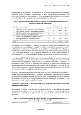 Estudio de Uso de Materiales Educativos 2013
El desempeño 5 “Acompaña a los estudiantes en el uso del material educativo durante el
desarrollo de las actividades contribuyendo al logro del aprendizaje esperado” está
conformado también, por tres indicadores. En la tabla siguiente se presentan los resultados
para cada indicador de acuerdo al nivel educativo del docente observado.
Tabla 14. Porcentaje de criterios de verificación cumplidos en promedio para cada indicador del
Desempeño 5 según nivel educativo 2013
Indicadores del Desempeño 5
Nivel observado
Inicial Primaria Secundaria Total
5.1
Observa las acciones realizadas por los estudiantes
con el material durante la actividad que se realiza.
93.7 86.0 83.6 86.2
5.2
Recoge las dudas y comentarios planteados por los
estudiantes durante el uso del material.
85.7 76.7 71.1 76.0
5.3
Orienta a los estudiantes durante el uso de los
materiales para el logro de los aprendizajes
esperados.
74.6 58.9 58.2 60.8
Total 84.7 73.9 71.0 74.3
Los resultados para el indicador 5.1 “Observa las acciones realizadas por los estudiantes con el
material durante la actividad que se realiza” no muestran diferencias notorias entre niveles,
siendo alto el porcentaje de cumplimiento de los criterios de verificación. Este indicador no
logra discriminar entre docentes probablemente por ser una acción simple de prestar atención
a los estudiantes mientras usan el material. Asimismo, no implica necesariamente un
acompañamiento a los estudiantes, lo que explicaría las diferencias con los otros indicadores.
En el indicador 5.2 “Recoge las dudas y comentarios planteados por los estudiantes durante el
uso del material”, se empiezan a notar diferencias en el nivel cumplimiento de los criterios de
verificación de este desempeño. Diferencias que se amplían en el indicador 5.3 “Orienta a los
estudiantes durante el uso de los materiales para el logro de los aprendizajes esperados” que
implica una acción de acompañamiento más compleja que las anteriores. En el caso de este
último indicador primaria y secundaria obtiene los resultados más bajos con cerca del 60% de
los criterios cumplidos por los docentes de dicho niveles.
Se observa mayor porcentaje de cumplimiento en el nivel inicial para todos los indicadores a
diferencia de los docentes de primaria y secundaria. Sin embargo, el alto porcentaje obtenido
en el indicador 5.1 eleva el promedio para el total, particularmente en el caso de los docentes
de inicial y primaria. Siendo un desempeño asociado al acompañamiento, el indicador 5.3 es el
que discrimina mejor aquello que se desea evaluar.
Desempeño 6: Adecua el uso del material educativo durante la actividad considerando la
realidad de los estudiantes.
El desempeño 6 “Adecua el uso del material educativo durante la actividad considerando la
realidad de los estudiantes” está conformado por tres indicadores. En la tabla siguiente se
presentan los resultados para cada indicador de acuerdo al nivel educativo del docente
observado.
Tabla 15. Porcentaje de criterios de verificación cumplidos en promedio para cada indicador del
Desempeño 6 según nivel educativo 2013
Indicadores del Desempeño 6 Nivel observado
Página 35 de 50
 