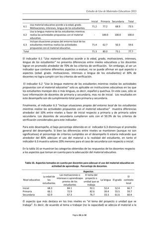 Estudio de Uso de Materiales Educativos 2013
Inicial Primaria Secundaria Total
6.1
Usa material educativo acorde a la edad, grado.
Motivaciones, intereses, lengua de los estudiantes.
71.2 77.2 68.9 73.5
6.2
Usa la lengua materna de los estudiantes mientras
realiza las actividades propuestas con el material
educativo.
- 100.0 100.0 100.0
6.3
Incluye situaciones propias del entorno local de los
estudiantes mientras realiza las actividades
propuestas con el material educativo.
71.4 62.7 50.3 59.6
Total 71.3 80.0 73.1 77.7
El indicador 6.1 “Usa material educativo acorde a la edad, grado, motivaciones, intereses,
lengua de los estudiantes” no presenta diferencias entre niveles educativos y los docentes
logran en promedio alrededor de 70% de los criterios de verificación. Sin embargo, al ser un
indicador que contiene diferentes aspectos a evaluar, no se puede afirmar en qué aspecto o
aspectos (edad. grado. motivaciones. intereses o lengua de los estudiantes) el 30% de
docentes no logra cumplir con los criterios de verificación.
El indicador 6.2 “Usa la lengua materna de los estudiantes mientras realiza las actividades
propuestas con el material educativo” solo es aplicable en instituciones educativas en las que
los estudiantes manejan dos o más lenguas, es decir, español y quechua. En este caso, sólo se
tuvo información de docentes de primaria y secundaria, mas no de inicial. Los resultados en
este desempeño son de cumplimiento total para primaria y secundaria.
Finalmente, el indicador 6.3 “Incluye situaciones propias del entorno local de los estudiantes
mientras realiza las actividades propuestas con el material educativo” muestra diferencias
alrededor del 10% entre niveles a favor de inicial respecto a primaria y de primaria sobre
secundaria. Los docentes de secundaria cumplieron solo con el 50.3% de los criterios de
verificación considerados para este indicador.
Para este desempeño, el bajo porcentaje obtenido en el indicador 6.3 disminuye el promedio
general del desempeño. Si bien las diferencias entre niveles se mantienen (aunque no son
significativas) el porcentaje de criterios cumplidos en el desempeño 6 estaría indicando que
alrededor del 80% adecúan el uso del material a la realidad del estudiante, en tanto el
indicador 6.3 muestra valores 20% menores para el caso de secundaria con respecto a inicial.
En la tabla 16 se muestran las categorías obtenidas de las respuestas de los docentes respecto
a los aspectos que toman en cuenta para la adecuación del material educativo.
Tabla 16. Aspectos tomados en cuenta por docentes para adecuar el uso del material educativo en
actividad de aprendizaje. Porcentaje de docentes.
Aspectos
Nivel educativo
La edad de
los
estudiantes
Las motivaciones o
intereses o aprendizajes
previos de los
estudiantes
El tema del
proyecto o
unidad que se
trabaja
La lengua El grado
El
contexto
local
Inicial 68.3 84.1 92.1 52.4 52.4 66.7
Primaria 66.1 72.9 82.6 39.4 55.5 59.7
Secundaria 62.9 67.3 76.7 33.3 61.6 60.4
El aspecto que más destaca en los tres niveles es “el tema del proyecto o unidad que se
trabaja”. Es decir, de acuerdo al tema a trabajar (no la capacidad) se adecúa el material a la
Página 36 de 50
 