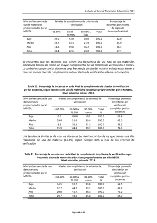 Estudio de Uso de Materiales Educativos 2013
Nivel de frecuencia de
uso de materiales
proporcionados por el
MINEDU
Niveles de cumplimiento de criterios de
verificación
Porcentaje de
docentes por niveles
de logro de
desempeño global< 60.00% 60.00 -
79.99%
80.00% a
más
Total
Bajo 39.0 43.0 18.0 100.0 62.0
Medio 34.7 43.4 21.9 100.0 65.9
Alto 14.0 39.8 46.2 100.0 76.1
Total 31.4 42.6 26.0 100.0 67.1
Se encuentra que los docentes que tienen una frecuencia de uso Alta de los materiales
educativos tienen así mismo un mayor cumplimiento de los criterios de verificación o ítemes.
Lo contrario sucede con los docentes cuya frecuencia de uso del material es baja estos tienen a
tener un menor nivel de cumplimiento en los criterios de verificación o ítemes observados.
Tabla 20. Porcentaje de docentes en cada Nivel de cumplimiento de criterios de verificación
por los docentes, según frecuencia de uso de materiales educativos proporcionados por el MINEDU.
Nivel educativo inicial. 2013.
Nivel de frecuencia de uso
de materiales
proporcionados por el
MINEDU
Niveles de cumplimiento de criterios de
verificación
Porcentaje promedio
de criterios de
verificación
cumplidos por los
docentes
< 60.00% 60.00% a
79.99%
80.00%
a más
Total
%
Bajo 0.0 100.0 0.0 100.0 65.6
Medio 29.0 51.6 19.4 100.0 67.0
Alto 3.2 35.5 61.3 100.0 81.3
Total 15.9 44.4 39.7 100.0 74.0
Una tendencia similar se da con los docentes de nivel inicial donde los que tienen una Alta
Frecuencia de uso del material (61.3%) logran cumplir 80% o más de los criterios de
verificación
Tabla 21. Porcentaje de docentes en cada Nivel de cumplimiento de criterios de verificación según
frecuencia de uso de materiales educativos proporcionados por el MINEDU.
Nivel educativo primaria. 2013.
Nivel de frecuencia de uso
de materiales
proporcionados por el
MINEDU
Niveles de cumplimiento de criterios de
verificación
Porcentaje promedio
de criterios de
verificación
cumplidos por los
docentes
< 60.00% 60.00% a
79.99%
80.00%
a más
Total
%
Bajo 34.5 51.7 13.8 100.0 64.5
Medio 32.7 44.2 23.1 100.0 67.7
Alto 20.0 41.7 38.3 100.0 73.2
Total 29.7 44.5 25.8 100.0 68.7
Página 39 de 50
 