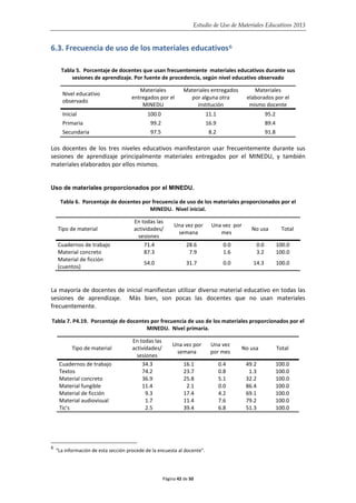 Estudio de Uso de Materiales Educativos 2013
6.3. Frecuencia de uso de los materiales educativos6
Tabla 5. Porcentaje de docentes que usan frecuentemente materiales educativos durante sus
sesiones de aprendizaje. Por fuente de procedencia, según nivel educativo observado
Nivel educativo
observado
Materiales
entregados por el
MINEDU
Materiales entregados
por alguna otra
institución
Materiales
elaborados por el
mismo docente
Inicial 100.0 11.1 95.2
Primaria 99.2 16.9 89.4
Secundaria 97.5 8.2 91.8
Los docentes de los tres niveles educativos manifestaron usar frecuentemente durante sus
sesiones de aprendizaje principalmente materiales entregados por el MINEDU, y también
materiales elaborados por ellos mismos.
Uso de materiales proporcionados por el MINEDU.
Tabla 6. Porcentaje de docentes por frecuencia de uso de los materiales proporcionados por el
MINEDU. Nivel inicial.
Tipo de material
En todas las
actividades/
sesiones
Una vez por
semana
Una vez por
mes
No usa Total
Cuadernos de trabajo 71.4 28.6 0.0 0.0 100.0
Material concreto 87.3 7.9 1.6 3.2 100.0
Material de ficción
(cuentos)
54.0 31.7 0.0 14.3 100.0
La mayoría de docentes de inicial manifiestan utilizar diverso material educativo en todas las
sesiones de aprendizaje. Más bien, son pocas las docentes que no usan materiales
frecuentemente.
Tabla 7. P4.19. Porcentaje de docentes por frecuencia de uso de los materiales proporcionados por el
MINEDU. Nivel primaria.
Tipo de material
En todas las
actividades/
sesiones
Una vez por
semana
Una vez
por mes
No usa Total
Cuadernos de trabajo 34.3 16.1 0.4 49.2 100.0
Textos 74.2 23.7 0.8 1.3 100.0
Material concreto 36.9 25.8 5.1 32.2 100.0
Material fungible 11.4 2.1 0.0 86.4 100.0
Material de ficción 9.3 17.4 4.2 69.1 100.0
Material audiovisual 1.7 11.4 7.6 79.2 100.0
Tic's 2.5 39.4 6.8 51.3 100.0
6
“La información de esta sección procede de la encuesta al docente”.
Página 42 de 50
 
