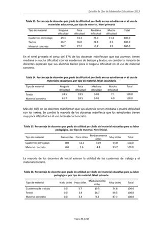 Estudio de Uso de Materiales Educativos 2013
Tabla 13. Porcentaje de docentes por grado de dificultad percibido en sus estudiantes en el uso de
materiales educativos, por tipo de material. Nivel primaria
Tipo de material Ninguna
dificultad
Poca
dificultad
Mediana
dificultad
Mucha
dificultad
Total
Cuadernos de trabajo 29.3 33.3 26.0 11.4 100.0
Textos 26.7 36.0 28.8 8.5 100.0
Material concreto 58.7 27.2 10.2 3.9 100.0
En el nivel primaria el cerca del 37% de los docentes manifiestan que sus alumnos tienen
mediana o mucha dificultad con los cuadernos de trabajo y textos; en cambio la mayoría de
docentes expresan que sus alumnos tienen poca o ninguna dificultad en el uso de material
concreto.
Tabla 14. Porcentaje de docentes por grado de dificultad percibido en sus estudiantes en el uso de
materiales educativos. por tipo de material. Nivel secundaria
Tipo de material Ninguna
dificultad
Poca
dificultad
Mediana
dificultad
Mucha
dificultad
Total
Textos 24.5 33.5 34.8 7.1 100.0
Material concreto 61.7 18.5 14.8 4.9 100.0
Más del 40% de los docentes manifiestan que sus alumnos tienen mediana o mucha dificultad
con los textos. En cambio la mayoría de los docentes manifiesta que los estudiantes tienen
muy poca dificultad en el uso del material concreto.
Tabla 15. Porcentaje de docentes por grado de utilidad percibido del material educativo para su labor
pedagógica. por tipo de material. Nivel inicial.
Tipo de material Nada útiles Poco útiles
Medianamente
útiles
Muy útiles Total
Cuadernos de trabajo 0.0 11.1 34.9 54.0 100.0
Material concreto 0.0 1.6 4.8 93.7 100.0
La mayoría de los docentes de inicial valoran la utilidad de los cuadernos de trabajo y el
material concreto.
Tabla 16. Porcentaje de docentes por grado de utilidad percibido del material educativo para su labor
pedagógica. por tipo de material. Nivel primaria.
Tipo de material Nada útiles Poco útiles
Medianamente
útiles
Muy útiles Total
Cuadernos de trabajo 0.0 5.7 19.5 74.8 100.0
Textos 0.0 3.8 26.7 69.5 100.0
Material concreto 0.0 3.4 9.3 87.3 100.0
Página 45 de 50
 