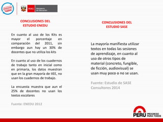 CONCLUSIONES DEL
ESTUDIO ENEDU
En cuanto al uso de los Kits es
mayor el porcentaje en
comparación del 2011, sin
embargo aun hay un 30% de
docentes que no utiliza los kits
En cuanto al uso de los cuadernos
de trabajo tanto en inicial como
en primaria, los datos muestran
que en la gran mayoría de IIEE, no
usan los cuadernos de trabajo.
La encuesta muestra que aun el
25% de docentes no usan los
textos escolares
Fuente: ENEDU 2012
La mayoría manifiesta utilizar
textos en todas las sesiones
de aprendizaje, en cuanto al
uso de otros tipos de
material (concreto, fungible,
de ficción, audiovisual) se
usan muy poco o no se usan.
Fuente: Estudio de SASE
Consultores 2014
CONCLUSIONES DEL
ESTUDIO SASE
 