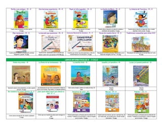 Dorita y sus amigos – IV – V Una hermosa experiencia – IV – V Pepín el niño juguetón – IV – V La ilusión de María – IV – V La historia de Francisca – IV – V
Cuento sobre el derecho a la libre opinión.
16 págs.
Cuento sobre el derecho a la protección.
16 págs.
Cuento sobre el derecho a la salud.
16 págs.
Cuento sobre el derecho a la atención sanitaria y
orientación de los padres. 16 págs.
Cuento sobre el derecho al desarrollo físico, mental,
espiritual, moral y social. 16 págs.
Diez mariposas – IV – V La escuela que queremos – IV – V Concurso Nacional de Literatura – IV – V Voces de nuestra tierra – IV - V Tradiciones cusqueñas para niños -IV-V
Cuento sobre el derecho a la educación primaria
obligatoria y gratuita. 16 págs.
Opinión de los estudiantes sobre la escuela que
desean a partir de lo que plantea el PEN 56 págs.
Cuentos que narran las preocupaciones y retos de
transformación en la educación. 24 págs.
Recopilación de textos peruanos relacionados con el
desarrollo energético del Perú. 124 págs.
Recopilación de tradiciones de Clorinda Mato de Turner.
56 págs.
LIBROS INFORMATIVOSDE IV - V CICLO
Antes muy antes – III La fiesta de las tantawawas – III La mantita linda – III Joselito y el semáforo –III Lucas y el puente peatonal – III
Narración sobre la vida prehistórica y el arte rupestre
peruano. 20 págs.
Las tantawawas de pan dulce representan la fiesta en
honor a los muertos. Hay receta y un pequeño glosario.
20 págs.
Narra sobre el tejido y teñido de mantas de lana. 20
págs.
Reseña
16 págs.
Reseña
16 págs.
Ser ciudadano es nuestro derecho IV – V ¿Qué pasos debes seguir para obtener tu
DNI? IV – V
Derechos de autor – IV –
V
Marcas – IV – V Patente - – IV – V
Comic acerca del ejercicio de nuestra ciudadanía
12 págs.
Cómic que nos muestra los pasos para conseguir el
DNI.
12 págs.
Informa sobre leyes y principios para la protección de
inventos. Fortalece el conocimiento y valora el respeto
por el inventor. 16 págs.
Explica sobre las marcas: qué son, qué tipos hay, el
uso inadecuado, las prohibiciones y dónde recabar
información. 16 págs.
Informa sobre leyes y principios para la protección de
inventos. Fortalece el conocimiento y valora el respeto
por el inventor. 16 págs.
 