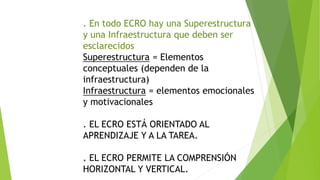 Ecro PPT-con-audio-de-Pichon-Riviere-Grupos-modif-(1)-(1).pptx